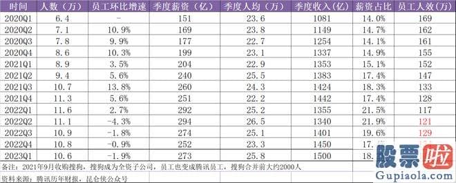 大盘指数如何预测 视频号和小程序助力广告业务显著复原