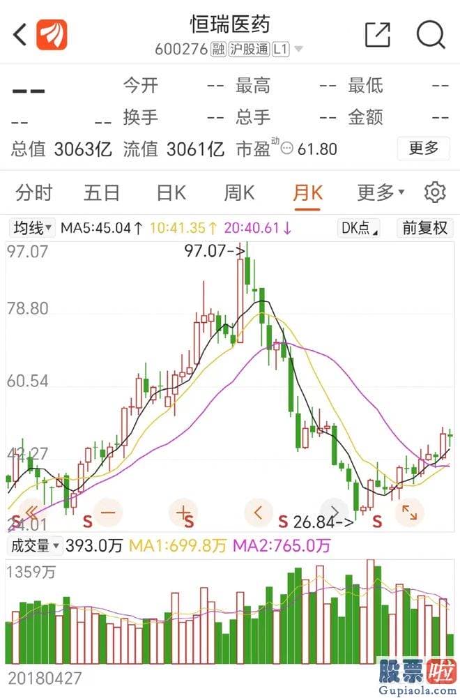 股票大盘分析报告：由葛兰治理的中欧医疗健康位列恒瑞医药第八大流通股东