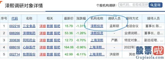 股市大盘分析岑北南 意外的成绩了另一片天空