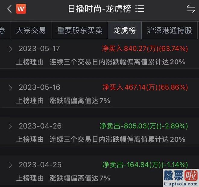 今日股市大盘分析-该公司5月16日披露