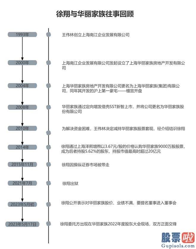 最新股票大盘分析-华丽家族庄园门牌隐现其中