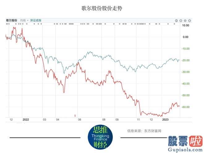 大盘预测指标-公司在财报中如是解说