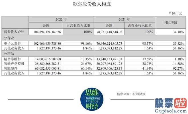 大盘预测指标-公司在财报中如是解说