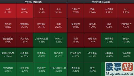 明日股市大盘走势预测：恒生科技指数涨超2%