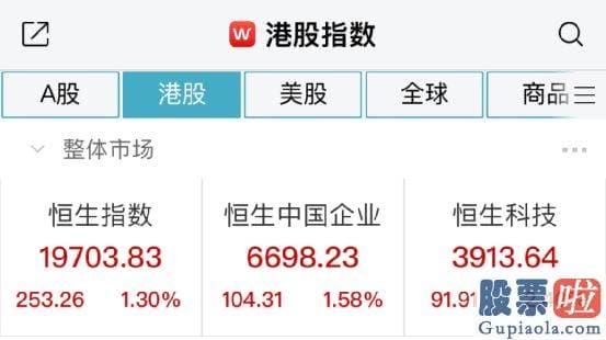 明日股市大盘走势预测：恒生科技指数涨超2%