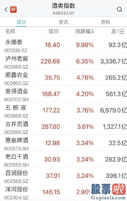 明日股市大盘走势预测：恒生科技指数涨超2%