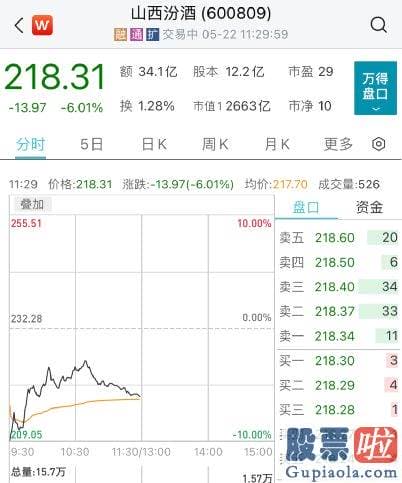 明日股市大盘走势预测：恒生科技指数涨超2%