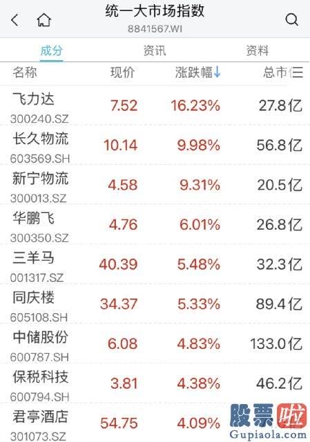 明日股市大盘走势预测：恒生科技指数涨超2%