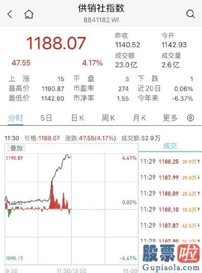 明日股市大盘走势预测：恒生科技指数涨超2%