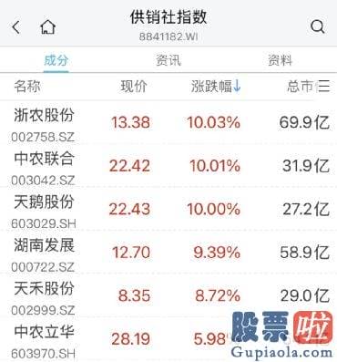 明日股市大盘走势预测：恒生科技指数涨超2%