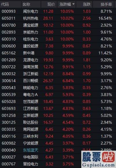 明日股市大盘走势预测：恒生科技指数涨超2%