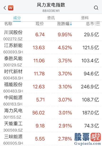 明日股市大盘走势预测：恒生科技指数涨超2%