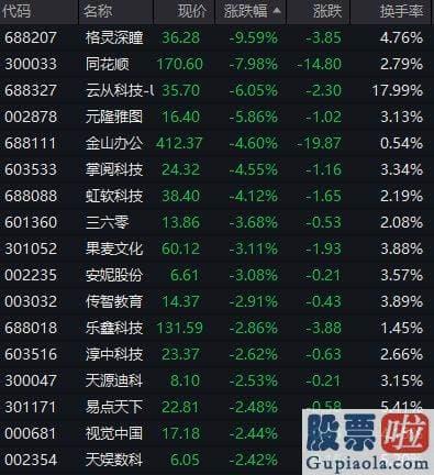 明日股市大盘走势预测：恒生科技指数涨超2%