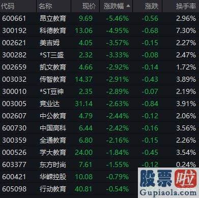 明日股市大盘走势预测：恒生科技指数涨超2%