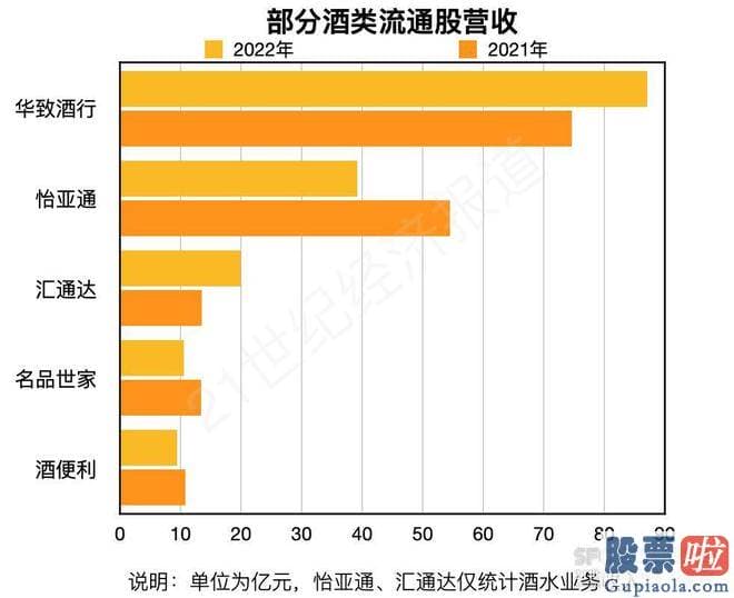 今日大盘预测：酒类业务年营收超过5亿元的有5家