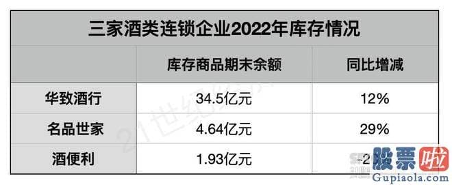 今日大盘预测：酒类业务年营收超过5亿元的有5家