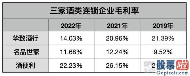 今日大盘预测：酒类业务年营收超过5亿元的有5家