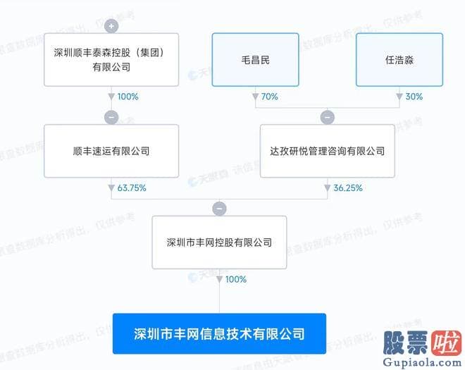 怎么分析大盘走势_5月19日