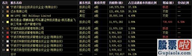 今日大盘简析与持仓分析_寓泰控股持有鸿博股份7126.38万股