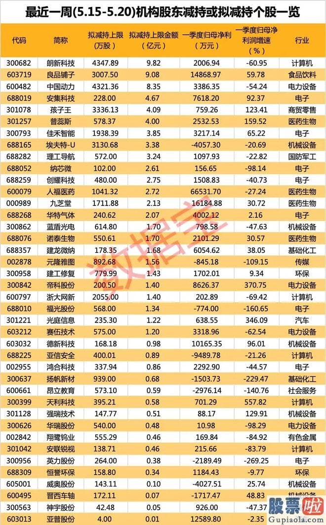 今日大盘简析与持仓分析_寓泰控股持有鸿博股份7126.38万股