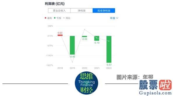 纳思达股票大盘分析_龙津药业2022年主营收入