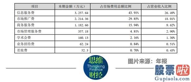 纳思达股票大盘分析_龙津药业2022年主营收入