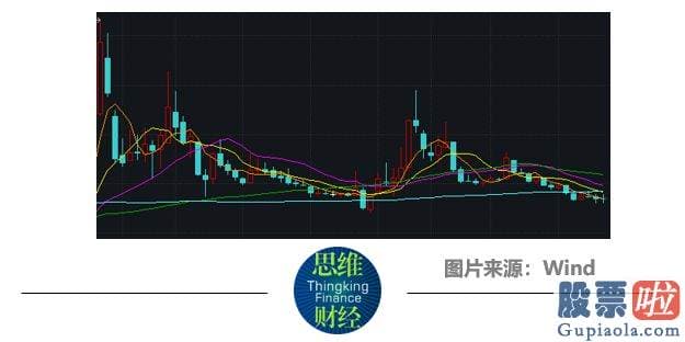 纳思达股票大盘分析_龙津药业2022年主营收入