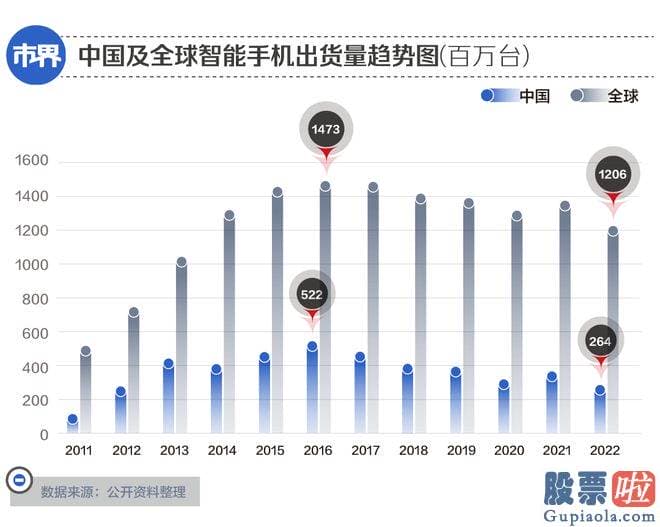 支付宝预测大盘 年近70岁的董明珠和成立32年的格力