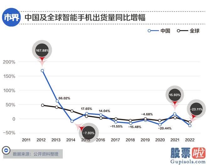 支付宝预测大盘 年近70岁的董明珠和成立32年的格力