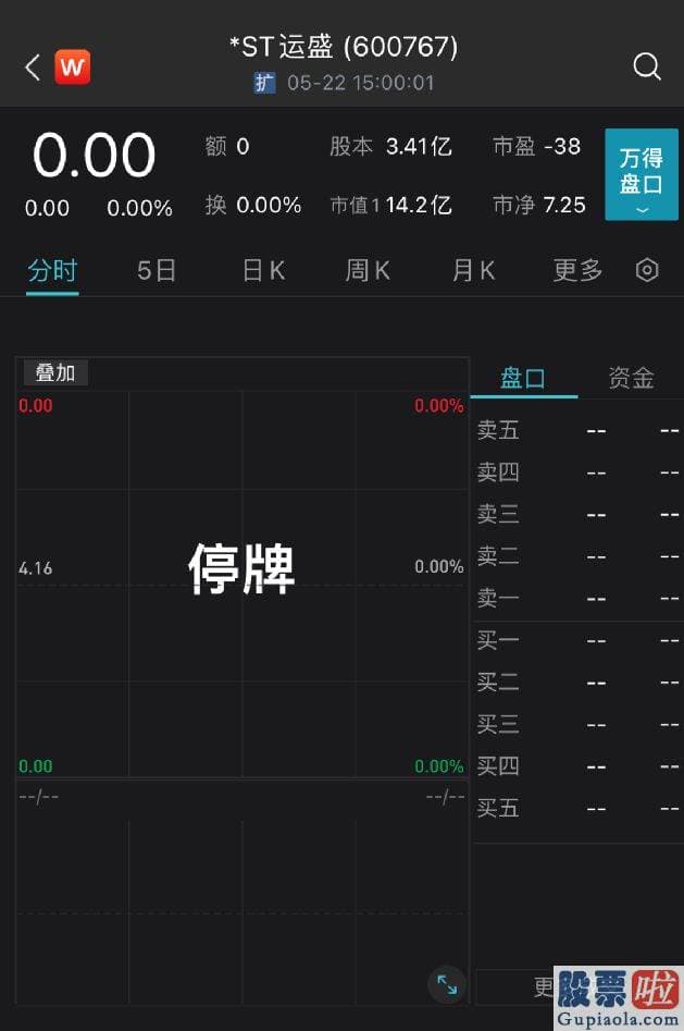 大盘行情分析要点怎么样_ST运盛近年来负面消息不断