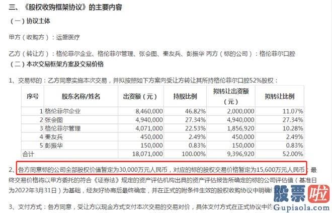 大盘行情分析要点怎么样_ST运盛近年来负面消息不断