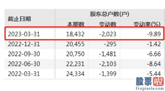 大盘行情分析要点怎么样_ST运盛近年来负面消息不断