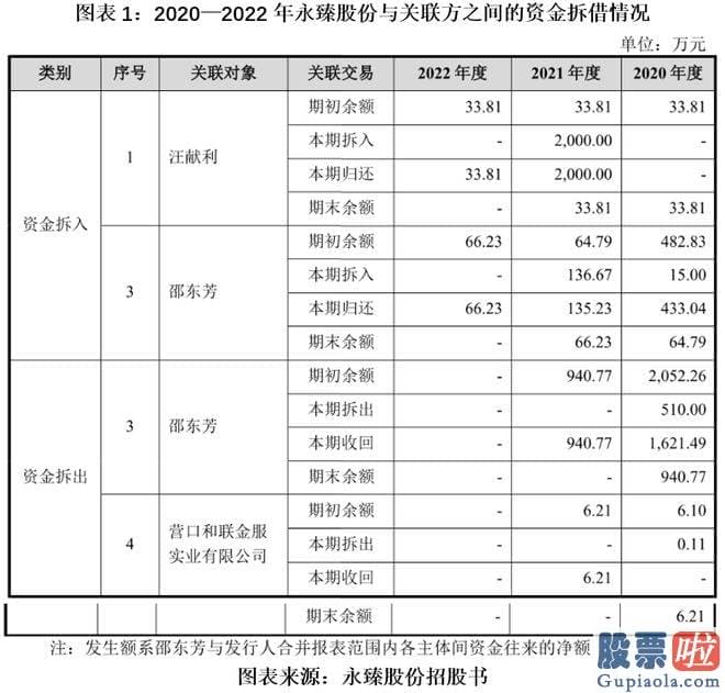 明天大盘走势预测最新-永臻股份关键从事绿色能源结构材料的研发