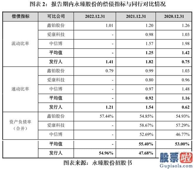 明天大盘走势预测最新-永臻股份关键从事绿色能源结构材料的研发