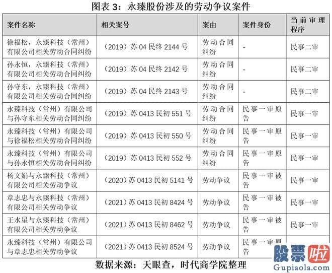 明天大盘走势预测最新-永臻股份关键从事绿色能源结构材料的研发