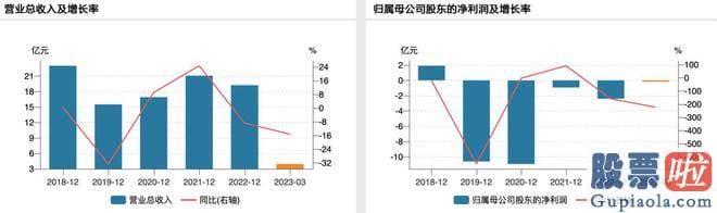 本周大盘走势分析：但这掺杂了不少水分