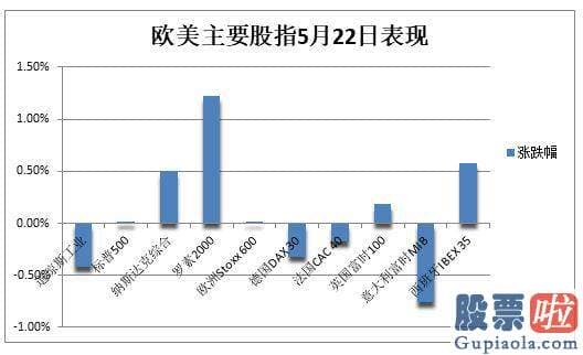 股市大盘分析by岑北南_投资者再次紧张观望美债上限谈判进展