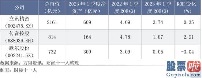 明天大盘走势预测分析 大多数公司的净资产收益率显著降低