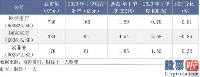 明天大盘走势预测分析 大多数公司的净资产收益率显著降低