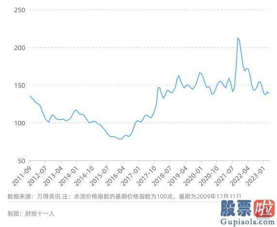 明天大盘走势预测分析 大多数公司的净资产收益率显著降低