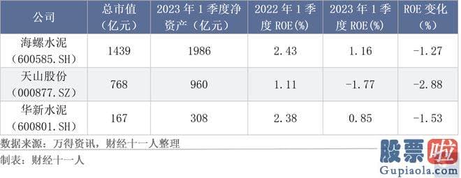 明天大盘走势预测分析 大多数公司的净资产收益率显著降低