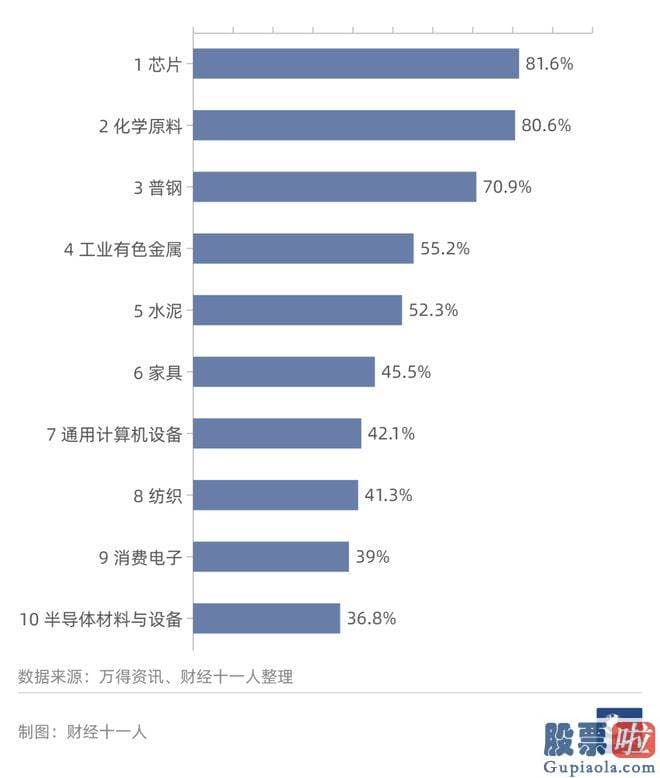 明天大盘走势预测分析 大多数公司的净资产收益率显著降低