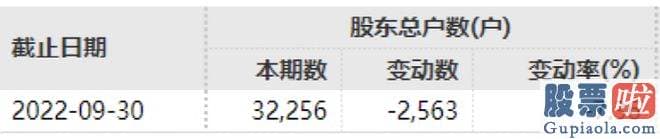 明日大盘最新预测：仍无法披露上述财报