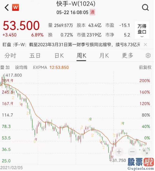 大盘行情分析要点-内容供给的丰富