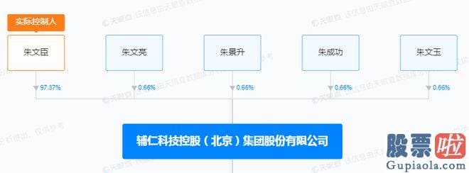 怎么看股票大盘分析_ST辅仁公布公告