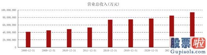 今日大盘行情分析：截至5月23日