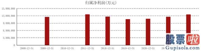 今日大盘行情分析：截至5月23日