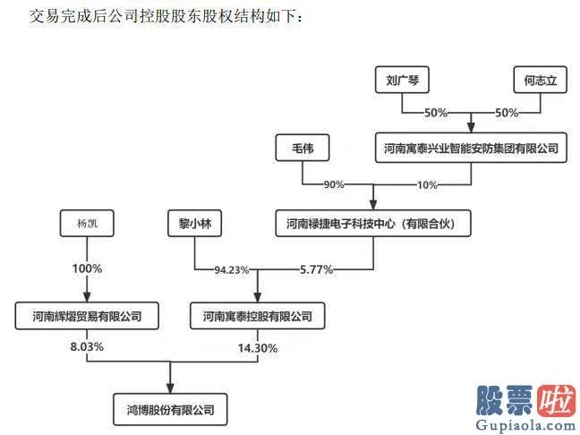 近期大盘走势预测 鸿博股份公布公告称