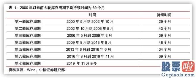 股市收评新浪：2000年以来