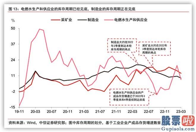 股市收评新浪：2000年以来